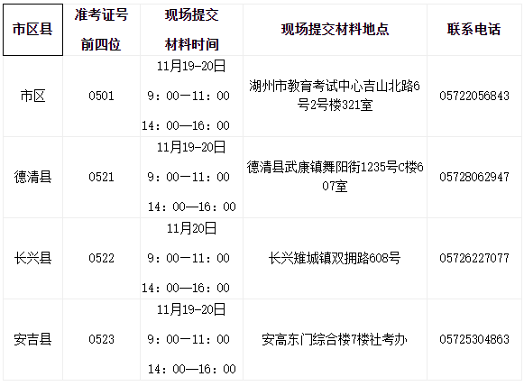 湖州自考申請時間表