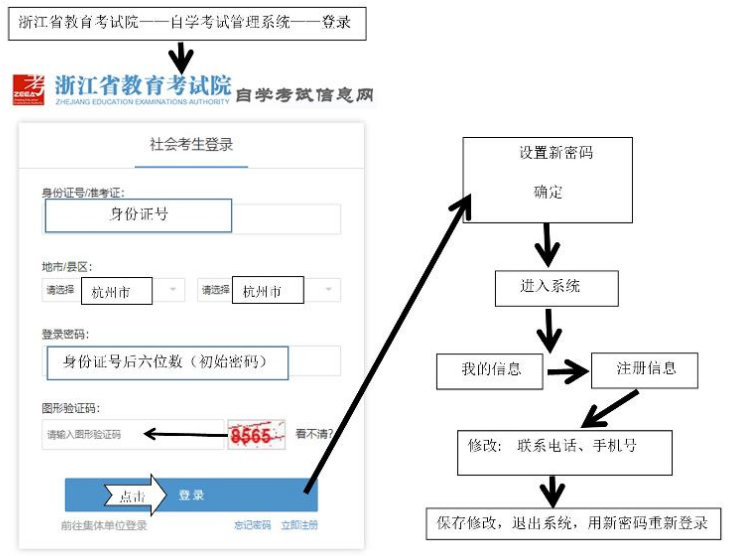 2022年10月浙江杭州市高等教育自學考試報名公告