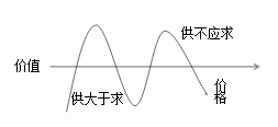 2022年自考馬克思主義基本原理概論考點講解(11)