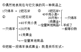2022年自考馬克思主義基本原理概論考點講解(9)