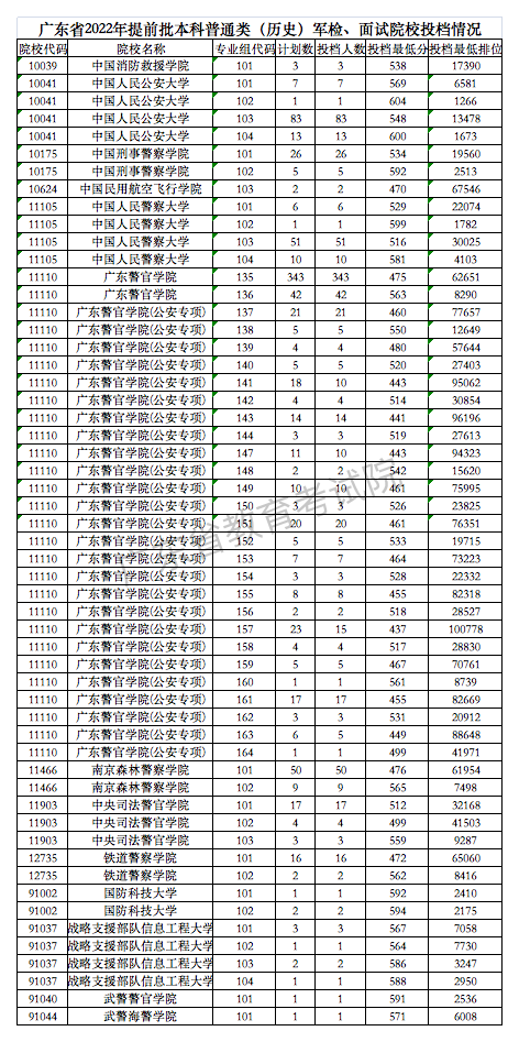 轉存圖片