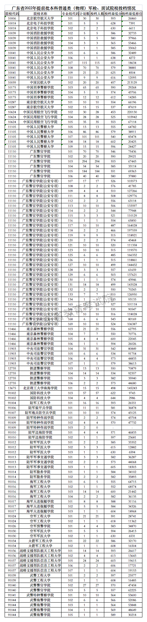 轉存圖片