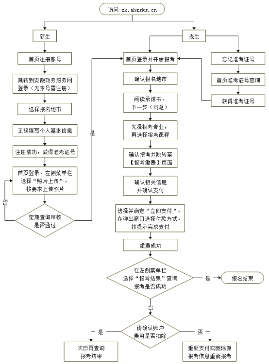 流程圖.png