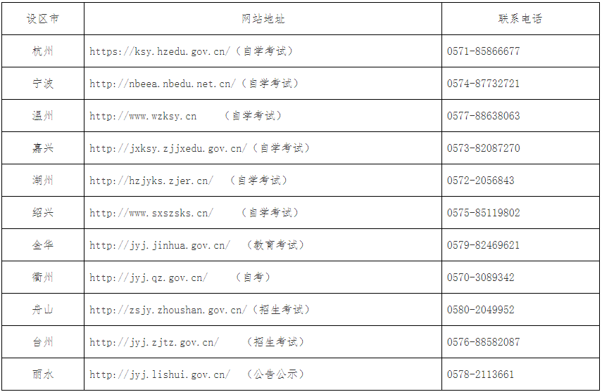 浙江省各設(shè)區(qū)市教育機(jī)構(gòu)聯(lián)系方式.png