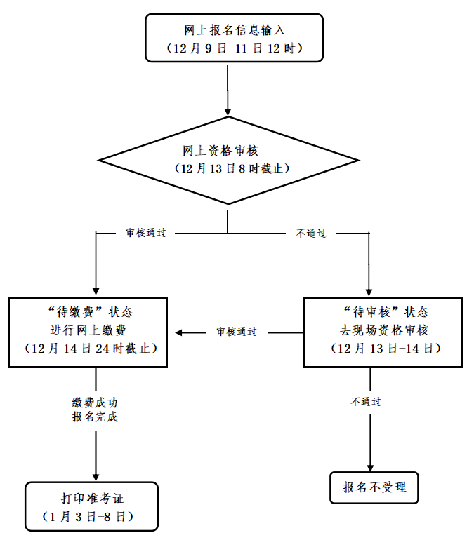 流程圖.png