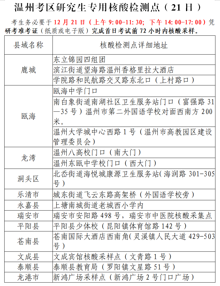 溫州考區核酸檢測點.png