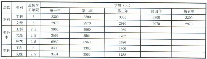 繳費標準.png