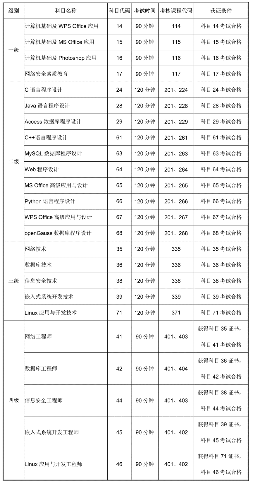 考試科目.png