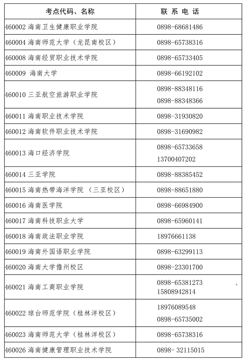 考點及聯系方式.png