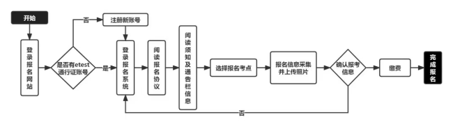 報名流程.png