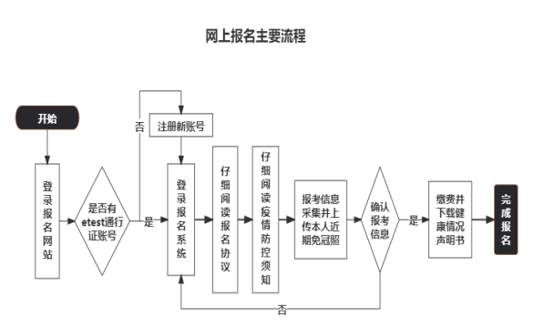 報名流程.png