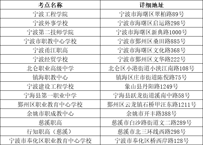 寧波市考點分布.png