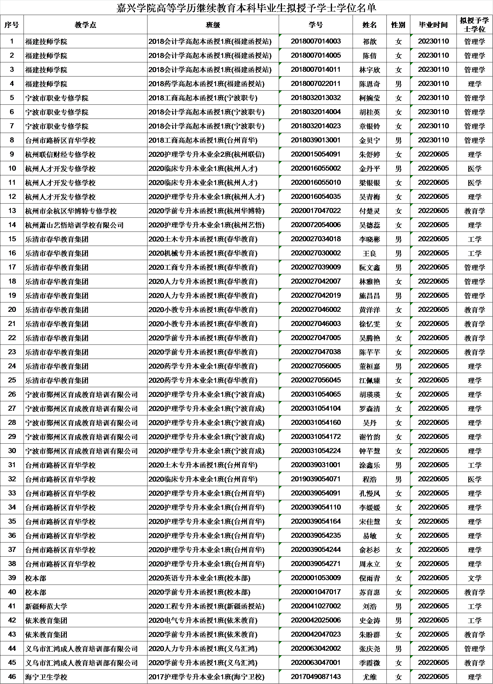 嘉興學院高等學歷繼續教育2022屆本科畢業生擬授予學士學位名單.png