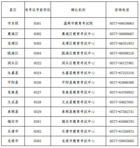 聯系電話.png