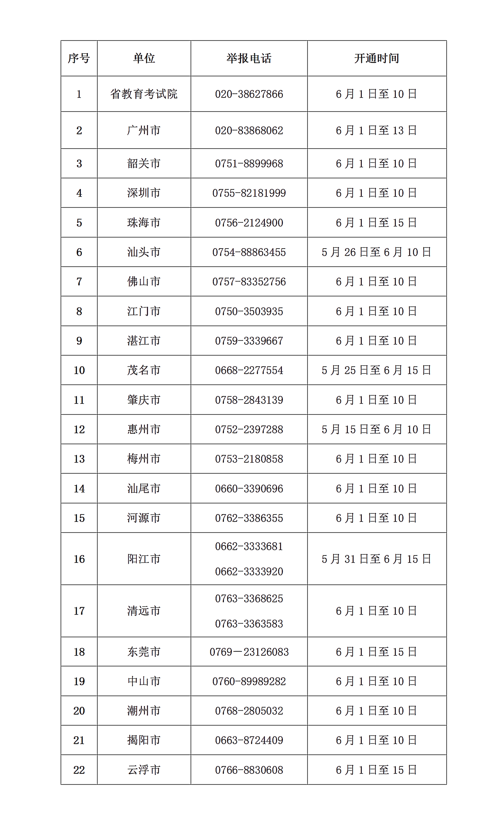 關于公布我省2023年普通高考舉報電話的通知_01(4).png