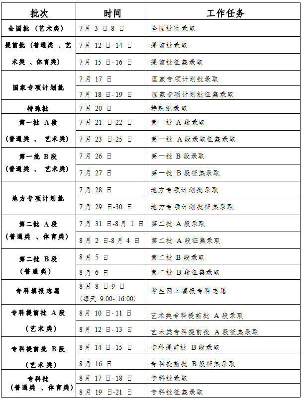 吉林省2023年普通高考錄取工作時間安排