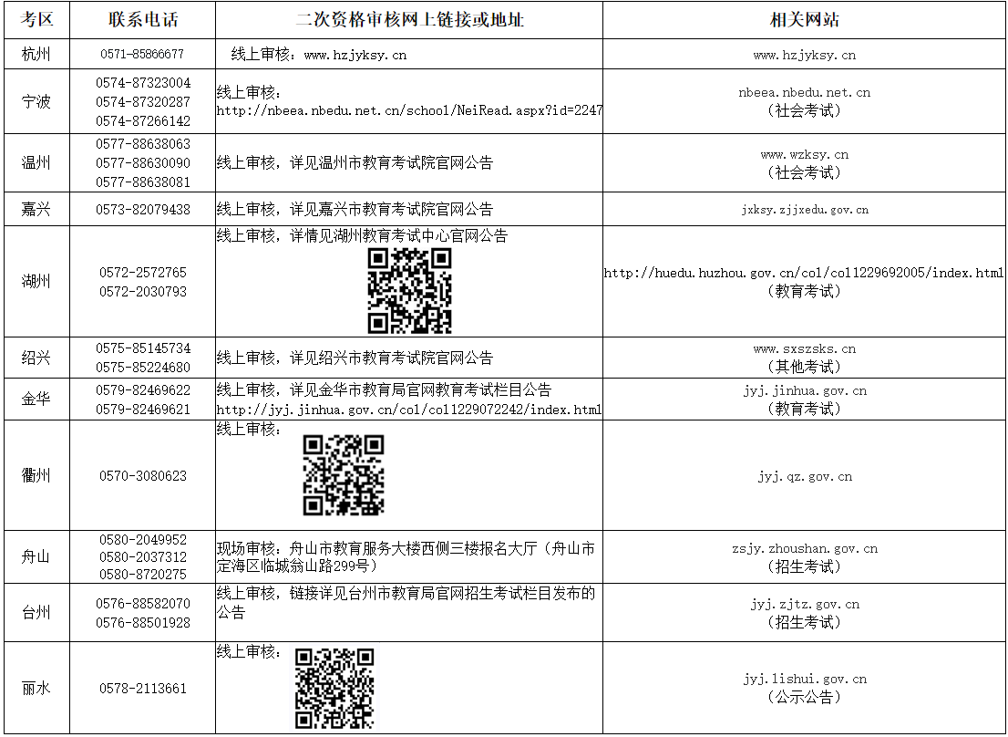 2023年下半年浙江省中小學教師資格考試筆試報名二次資格審核聯系電話、地址及公告網站.png