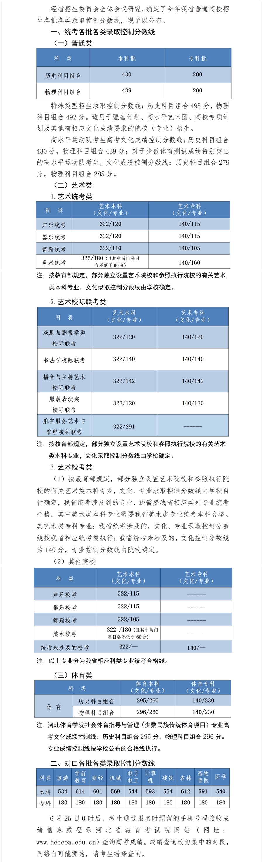 2023年河北省普通高校招生各批各類錄取控制分數線.png