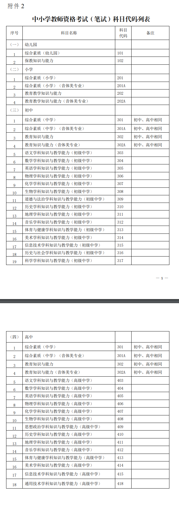 云南省中小學(xué)教師資格考試(筆試)科目代碼列表.png