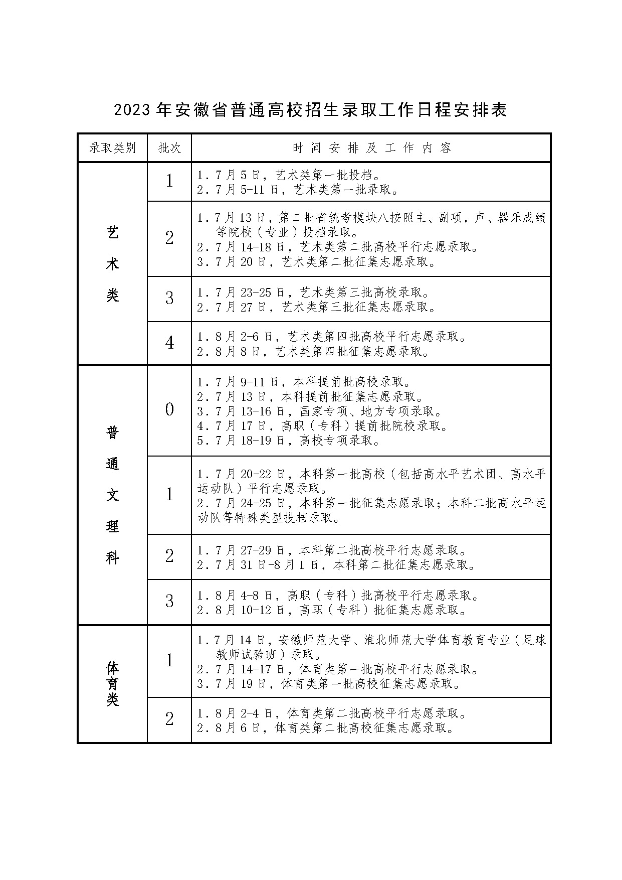 2023年安徽省普通高校招生錄取工作日程安排表.jpg