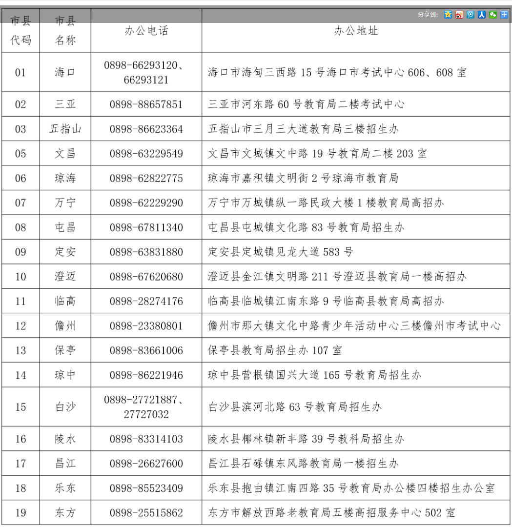 2023年海南省普通高校招生各市縣招辦(考試中心)信訪咨詢電話和地址.png