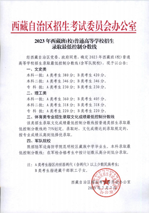 2023年西藏班(校)普通高等學(xué)校招生錄取最低控制分?jǐn)?shù)線.png