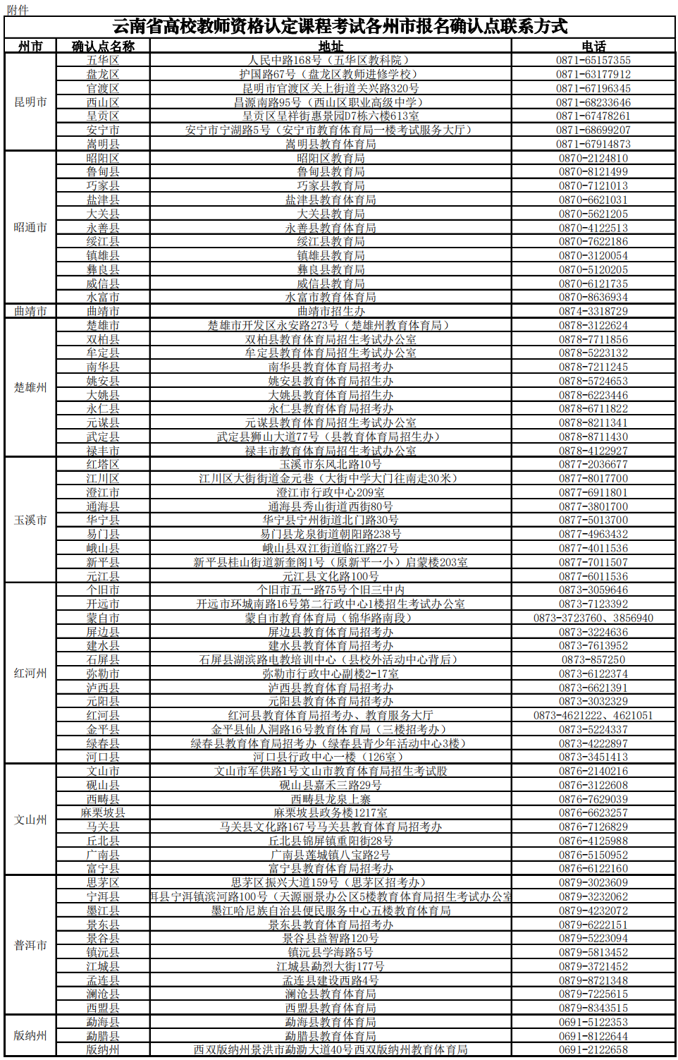 云南省高校教師資格認(rèn)定課程考試各州市報(bào)名確認(rèn)點(diǎn)聯(lián)系方式.png