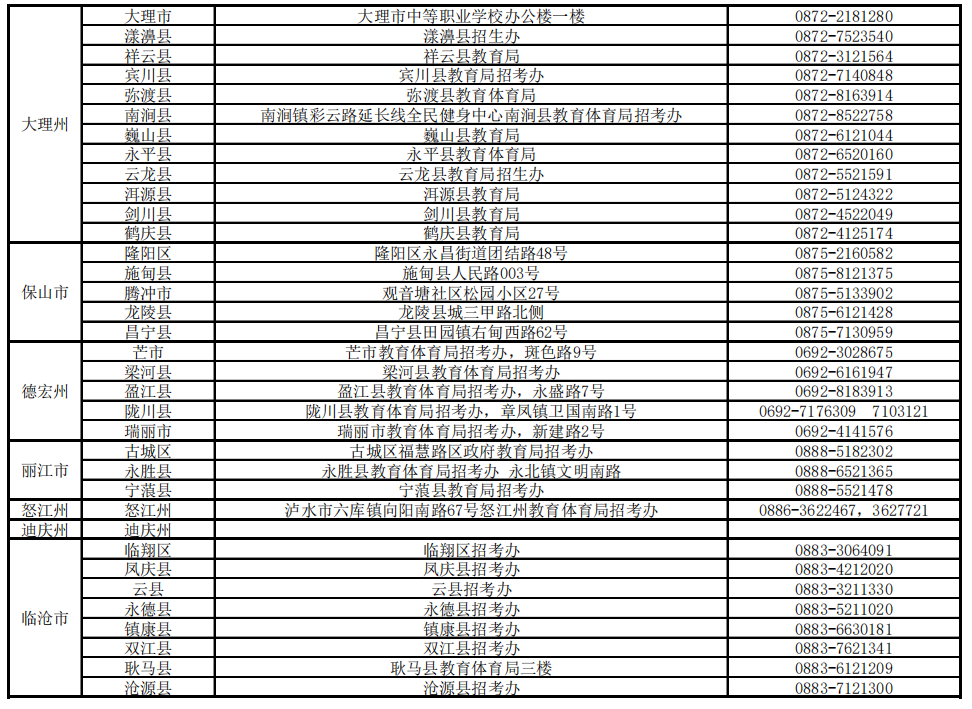 云南省高校教師資格認(rèn)定課程考試各州市報(bào)名確認(rèn)點(diǎn)聯(lián)系方式.png