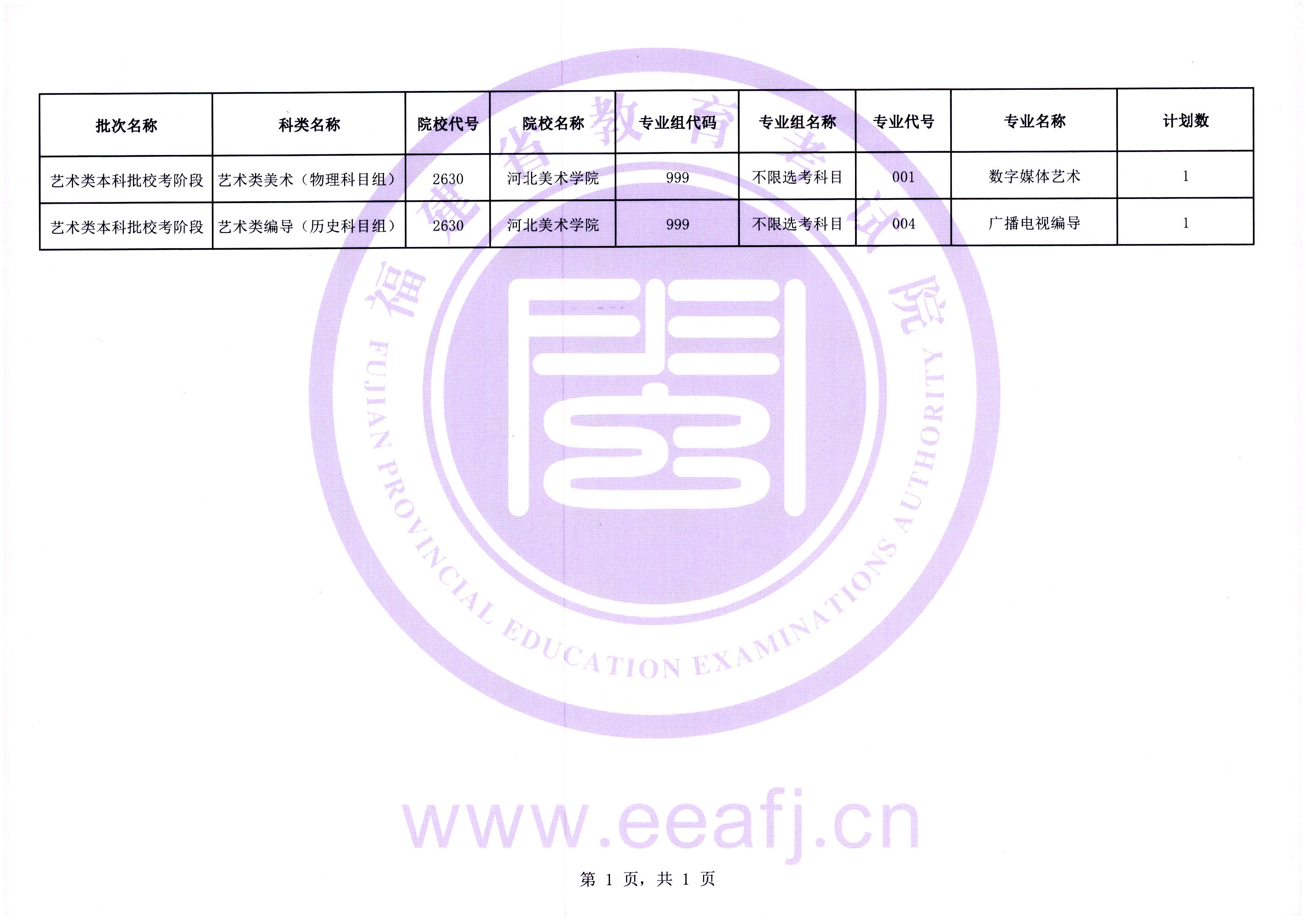 福建省2023年藝術類本科批校考階段征求志愿計劃（JPG版）.jpg