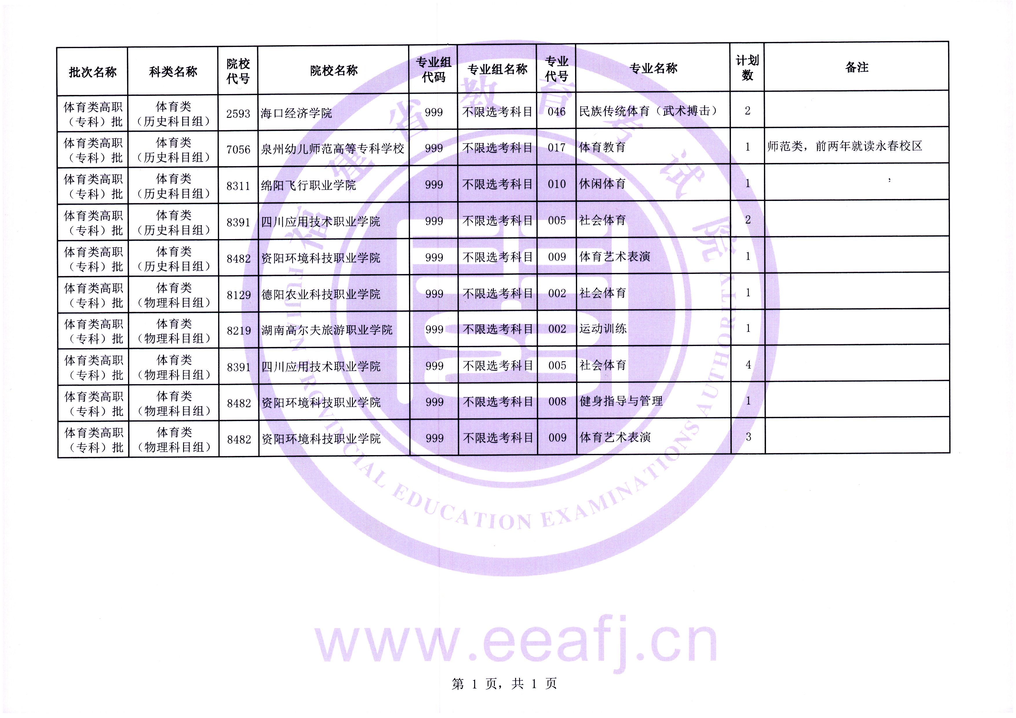 2023-08-09 體育類專科批第一次征求志愿計(jì)劃（JPG版）.jpg