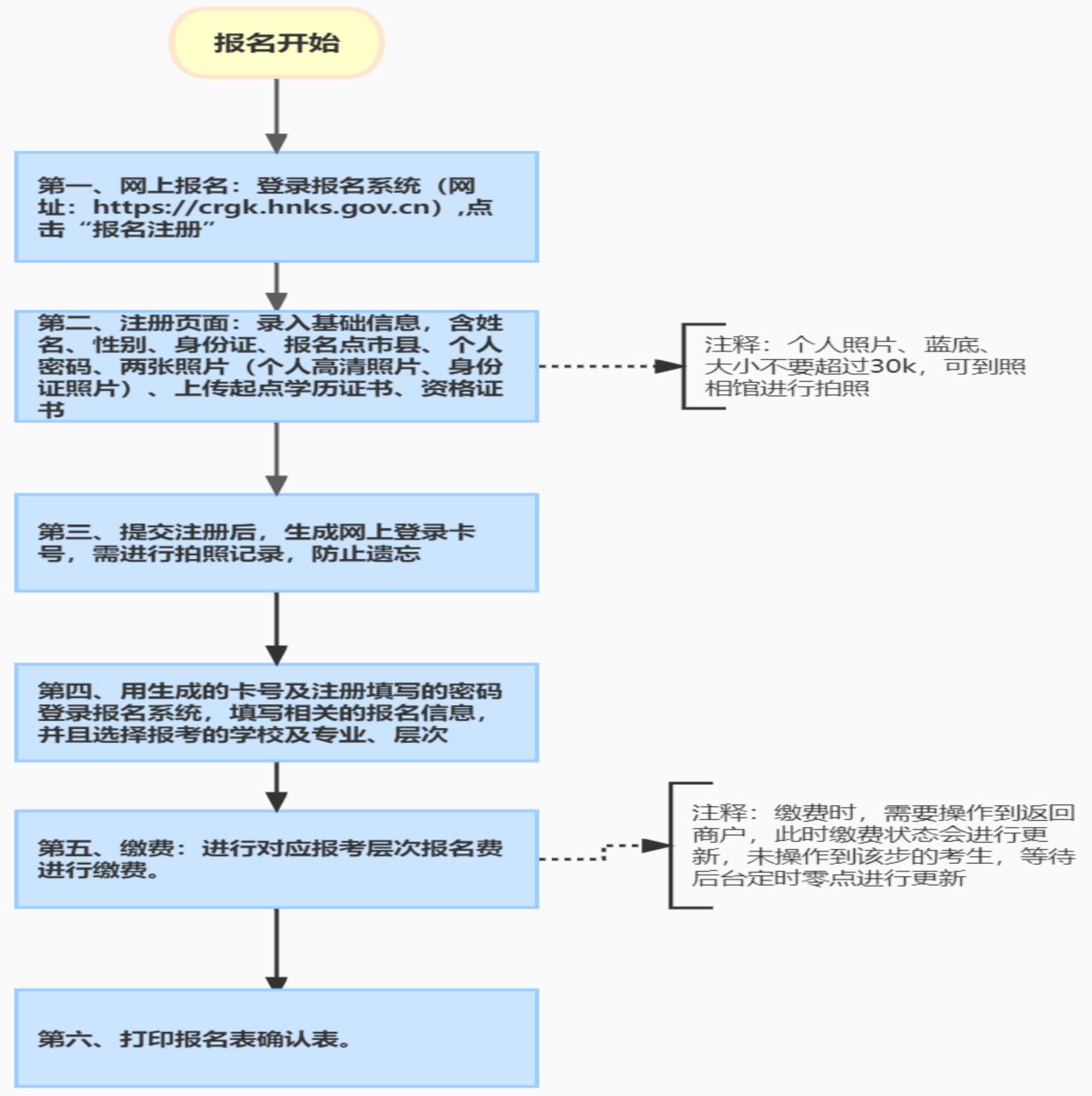 2023年海南省成人高考報名流程.png