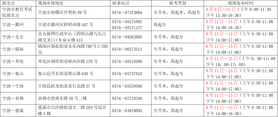 2023年寧波市成人高考報名現場審核點.png