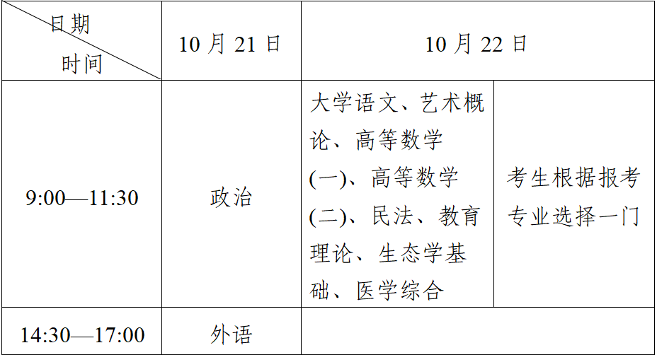 專升本考試時間表.png