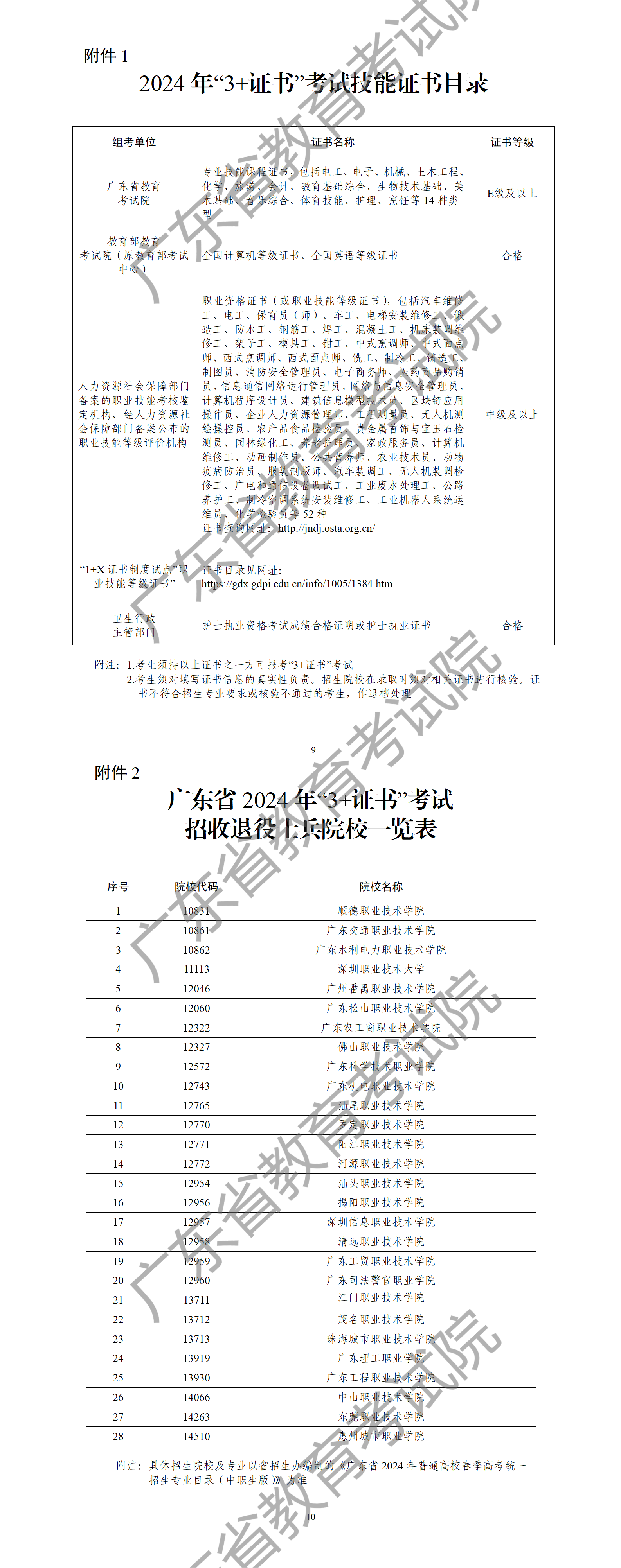 （粵招辦普【2023】40號）關(guān)于做好廣東省2024年普通高校招收中等職業(yè)學(xué)校畢業(yè)生統(tǒng)一考試招生工作的通知_01.png