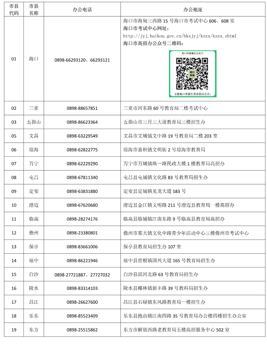 2024年海南省普通高考報名期間各市縣招辦 (考試中心)咨詢電話和地址.png