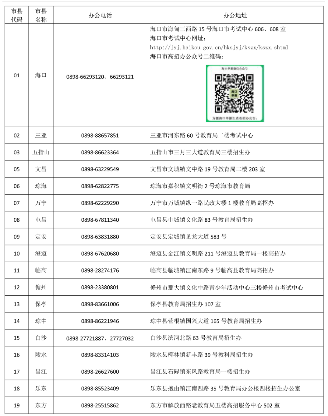 2024年海南省普通高考報名期間各市縣招辦(考試中心)咨詢電話和地址.png