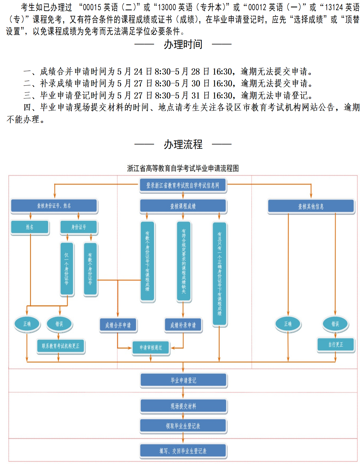 畢業申請 (2).png