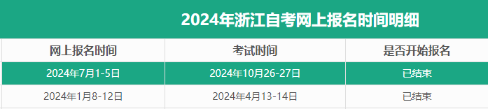 浙江自考報名時間安排