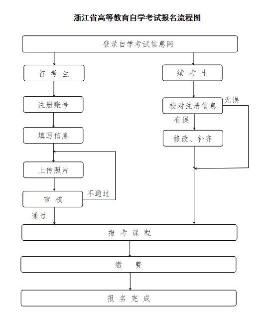 報名流程.png