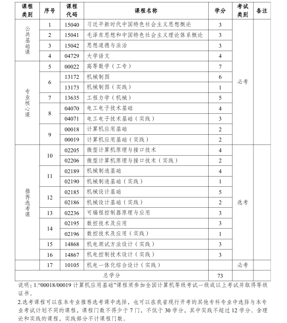 1753322832588078.png image.png