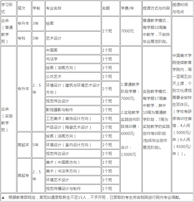 中國美術學院2019年招生專業