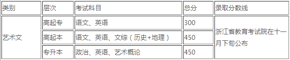 文化課考試準考證