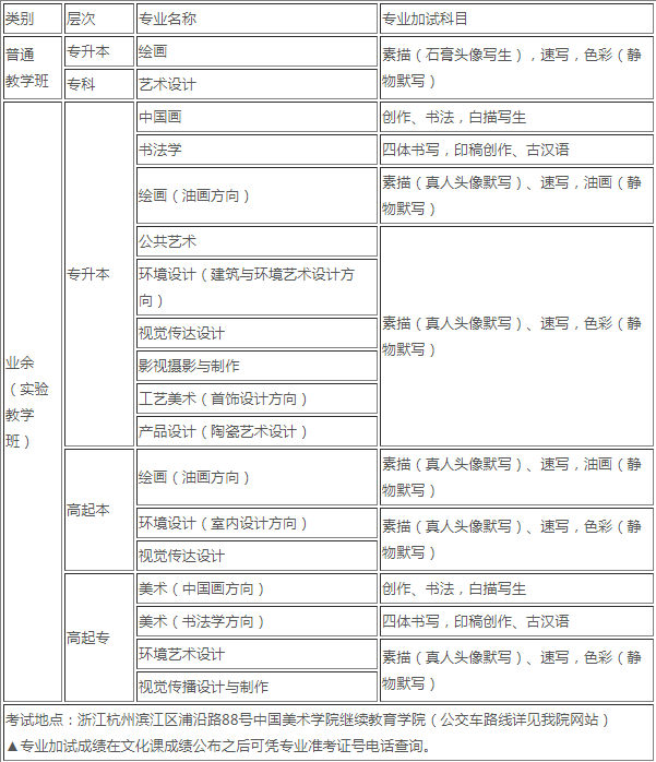 中國美術學院各專業考試內容