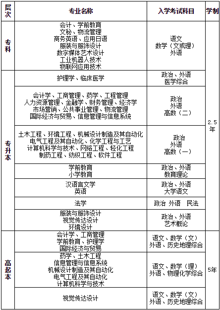 嘉興2019年成人高考招生專業