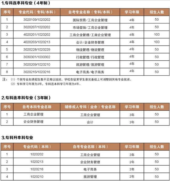 浙江工商大學招生專業(yè)及學習年限