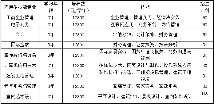 招生計劃