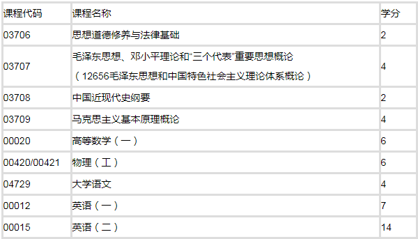浙江自考免考中的免考是什么意思？怎么免考？