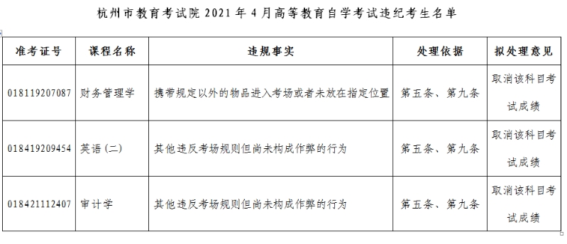 杭州市教育考試院2021年4月高等教育自學考試違紀考生處理公告