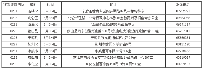 2021年上半年寧波自考畢業申請辦理通告