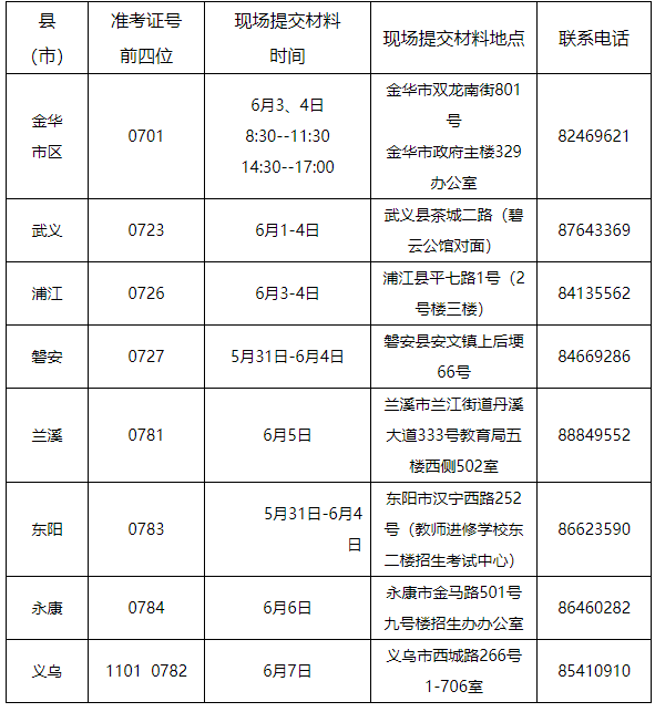 2021年上半年金華自學考試畢業申請通知